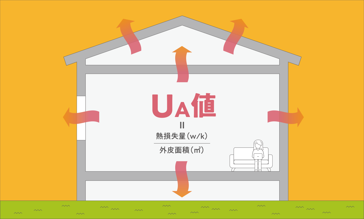 住宅の断熱性能で出てくる Ua値とは 性能住宅に必須のキーワードを解説 北九州の注文住宅ならクラッチ