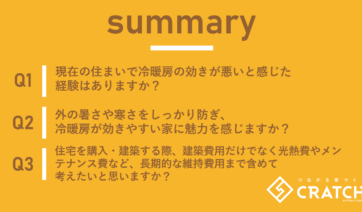 住宅の耐震性と構造計算に関する意識調査