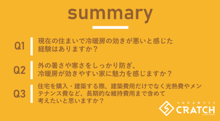 住宅の耐震性と構造計算に関する意識調査