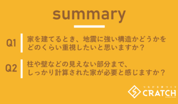 住宅の耐震性と構造計算に関する意識調査