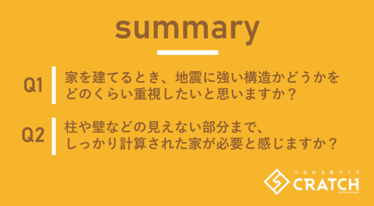 住宅の耐震性と構造計算に関する意識調査