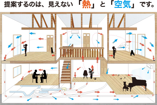 24時間全熱交換機で快適な家づくり。